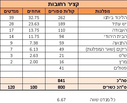 %D7%AA%D7%99%D7%9B%D7%95%D7%9F%20%D7%A7%