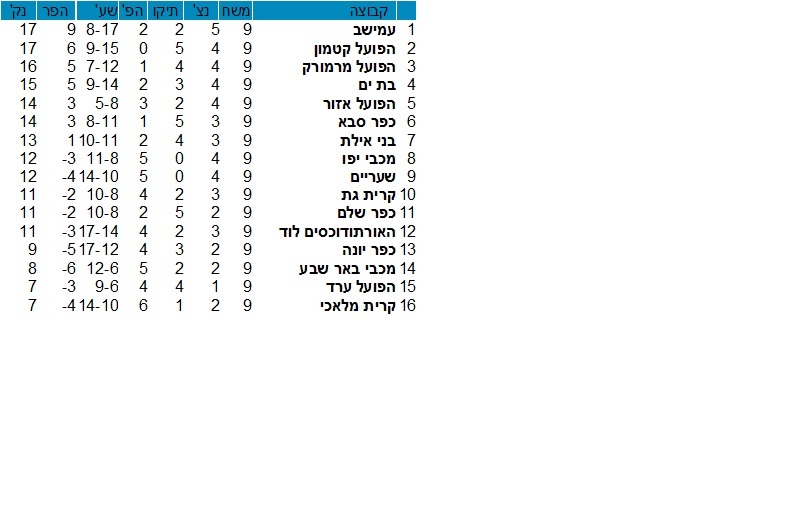 %D7%9C%D7%99%D7%92%D7%94%20%D7%90%20%D7%