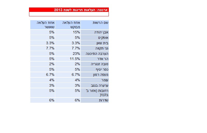 %D7%90%D7%A8%D7%A0%D7%95%D7%A0%D7%94%20%