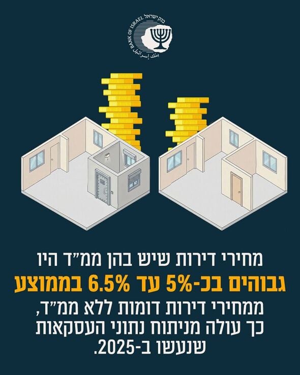 צילום מתוך דף הפייסבוק בנק ישראל