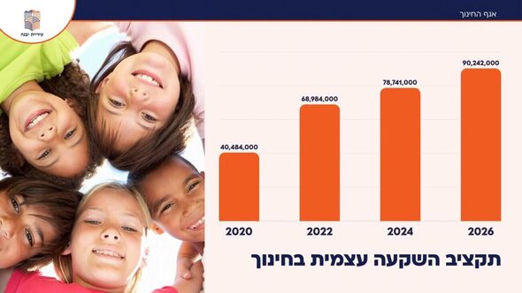 צילום מתוך דף הפייסבוק עיריית יבנה