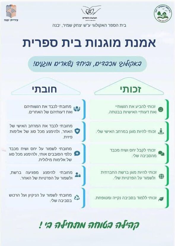 צילום מתוך דף הפייסבוק בית הספר האקולוגי יבנה