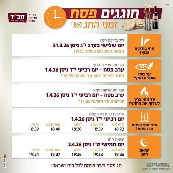 צילום:בית חב"ד נס ציונה