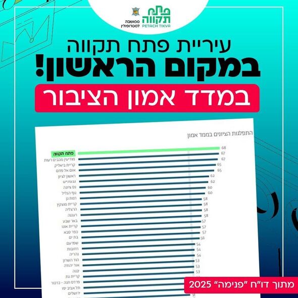 צילום מתוך דף הפייסבוק צדוק בן משה - סגן ראש העיר פ"ת