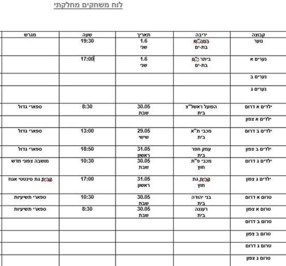 צילום מתוך דף הפייסבוק הפועל רמת גן-גבעתיים: מחלקת נוער