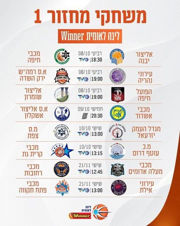 צילום מתוך דף הפייסבוק אליצור יבנה כדורסל הדף הרשמי