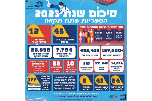 צילום פייסבוק אגף הספריות העירוניות פתח-תקוה