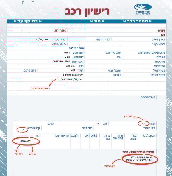 משרד התחבורה