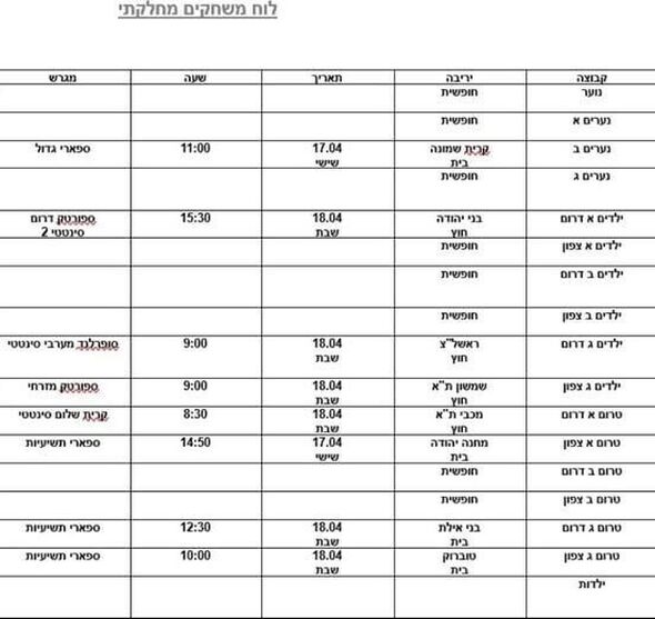 צילום מתוך דף הפייסבוק הפועל רמת גן-גבעתיים: מחלקת נוער
