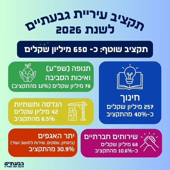 צילום מתוך דף הפייסבוק רן קוניק העמוד הרשמי