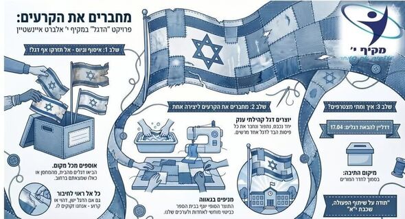 צילום מתוך דף הפייסבוק מקיף י- קריית החינוך השש שנתית ע"ש איינשטיין- ראשון לציון