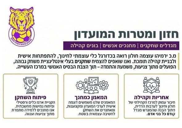 צילום מתוך דף הפייסבוק מועדון כדורגל ירמיהו עוצמה חולון