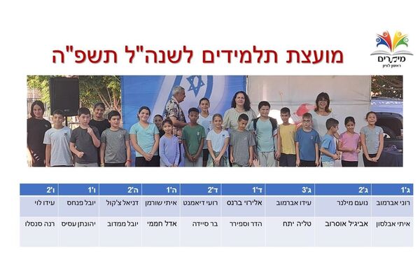 צילום מתוך דף הפייסבוק בית ספר מיתרים ראשון לציון