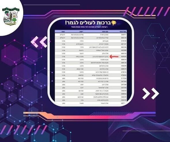 צילום:מועצה מקומית מזכרת בתיה