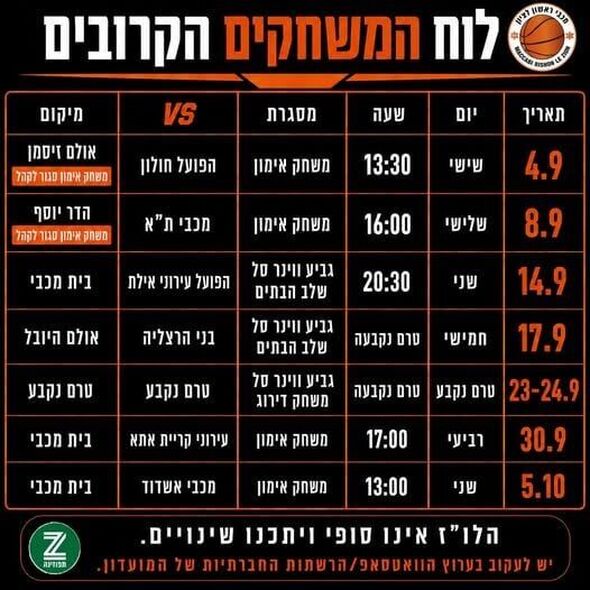 צילום מתוך דף הפייסבוק Maccabi Rishon Le Zion Basketball