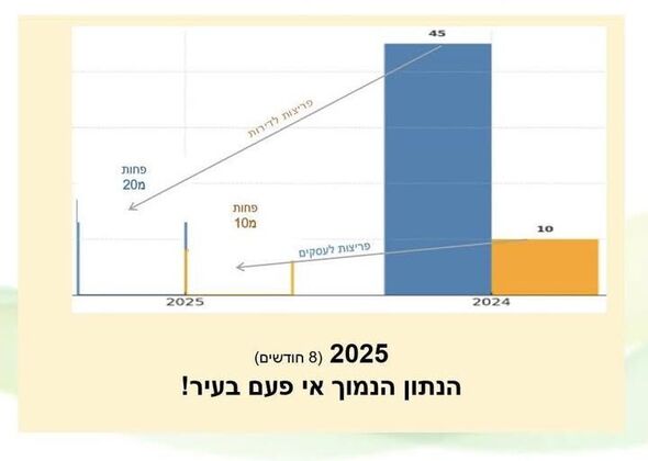 צילום מתוך דף הפייסבוק שמואל בוקסר