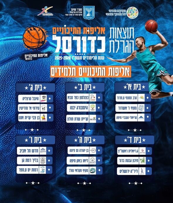 צילום מתוך דף הפייסבוק התאחדות הספורט לבתי הספר בישראל