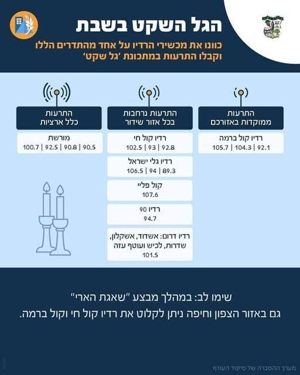 צילום:מערך ההסברה של פיקוד העורף
