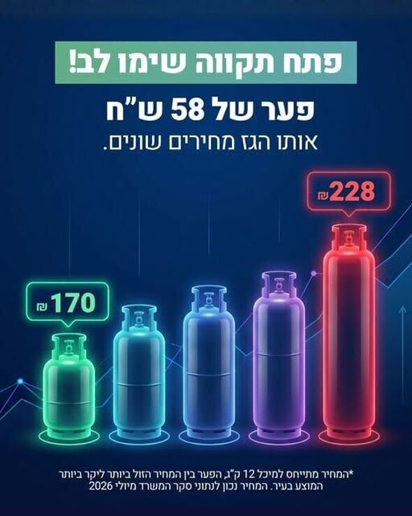 צילום מתוך דף הפייסבוק משרד האנרגיה והתשתיות