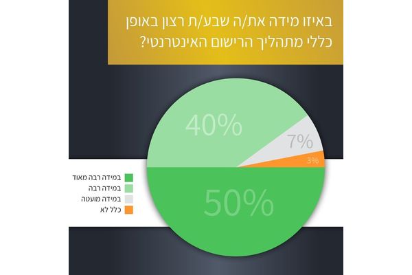 קרדיט: צביקה ברוט פייסבוק