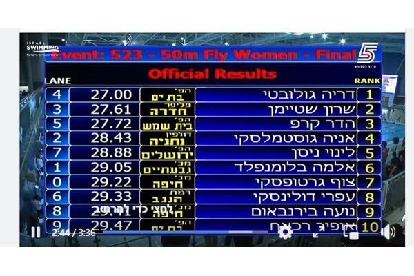 קרדיט: צילום מסך מתוך איגוד השחייה בישראל