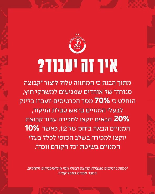 צילום מתוך דף הפייסבוק מועדון הכדורגל הפועל תל אביב