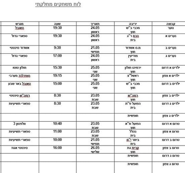 צילום מתוך דף הפייסבוק הפועל רמת גן-גבעתיים: מחלקת נוער