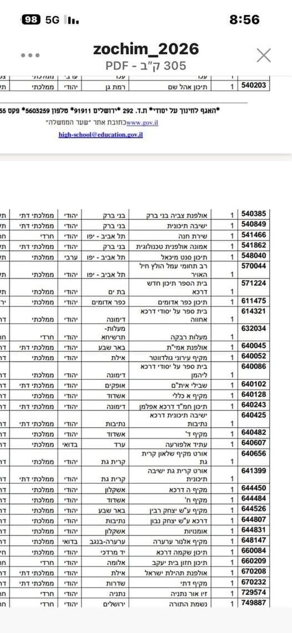 צילום מתוך דף הפייסבוק תיכון חדש דרכא בת ים