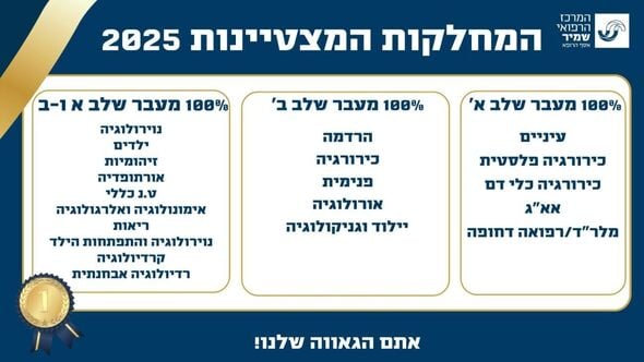 צילום מתוך דף הפייסבוק המרכז הרפואי שמיר - אסף הרופא