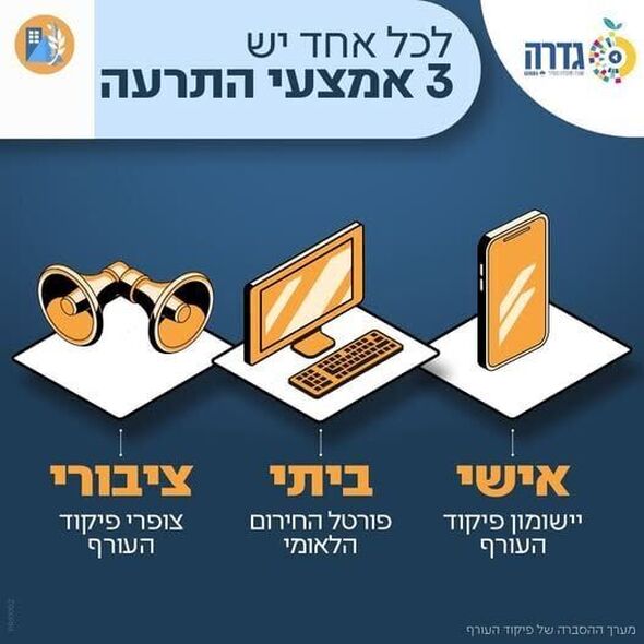 צילום:פיקוד העורף