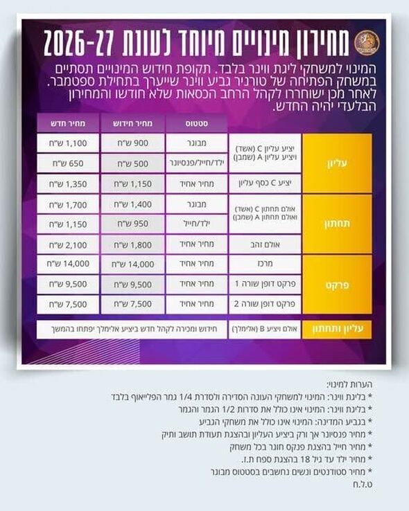 צילום מתוך דף הפייסבוק Hapoel Holon
