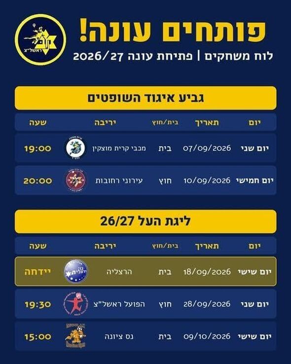 צילום מתוך דף הפייסבוק Maccabi Rishon Lezion handball -  מכבי ראשון לציון כדוריד