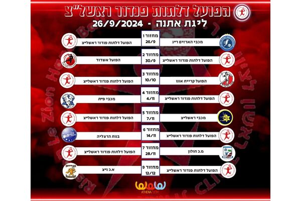 צילום מתוך דף הפייסבוק Hapoel Rishon LeZion H.C