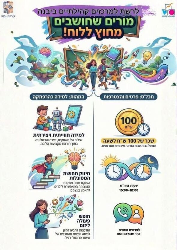 צילום מתוך דף הפייסבוק רשת מרכזים קהילתיים יבנה