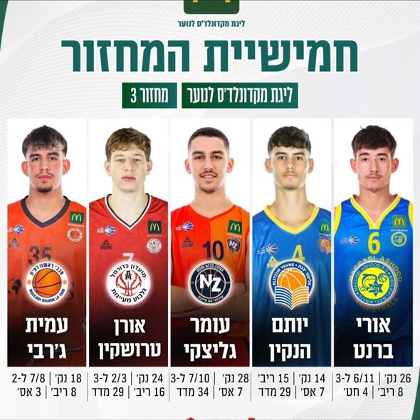 צילום מתוך דף הפייסבוק אליצור יבנה כדורסל הדף הרשמי