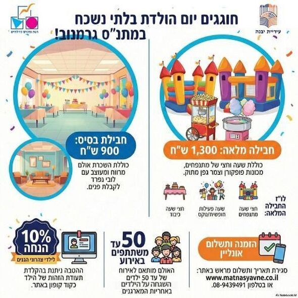צילום מתוך דף הפייסבוק רשת מרכזים קהילתיים יבנה