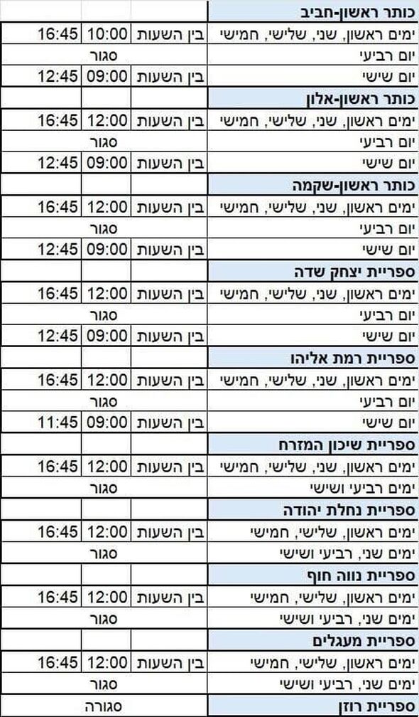 צילום מתוך דף הפייסבוק כותר ראשון