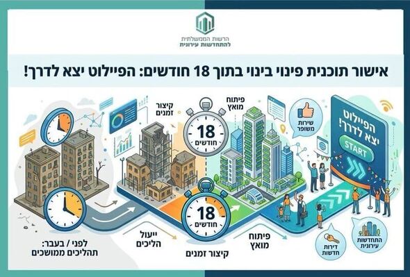 צילום מתוך דף הפייסבוק הרשות הממשלתית להתחדשות עירונית