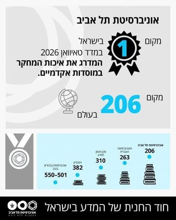 צילום מתוך דף הפייסבוק TAU2GO אוניברסיטת תל-אביב