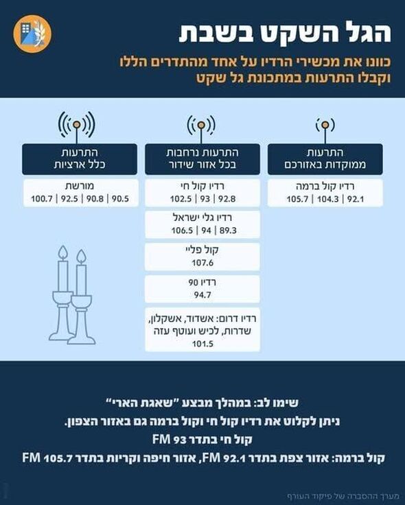 צילום מתוך דף הפייסבוק מועצה מקומית מזכרת בתיה