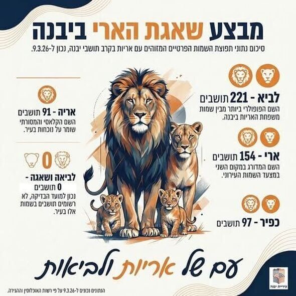 צילום מתוך דף הפייסבוק עיריית יבנה