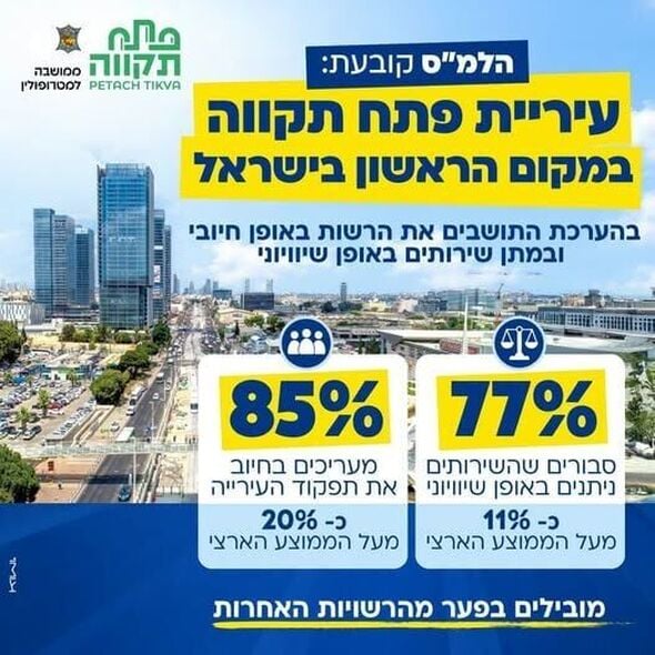 צילום מתוך דף הפייסבוק עיריית פתח תקווה