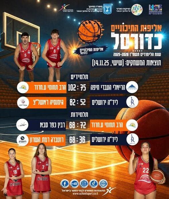 צילום מתוך דף הפייסבוק התאחדות הספורט לבתי הספר בישראל