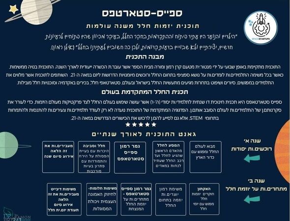 צילום מתוך דף הפייסבוק בית ספר שיבולים