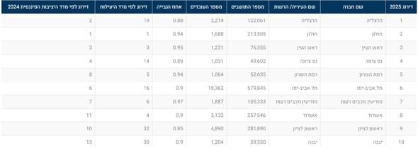 עיריית רמת גן