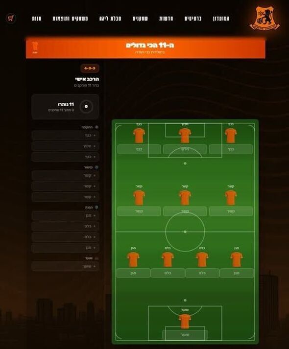 צילום מתוך דף הפייסבוק מועדון הכדורגל בני יהודה תל אביב - FC Bnei Yehuda Tel Aviv