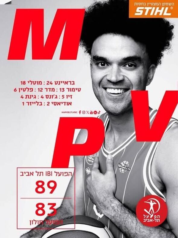 צילום:הפועל תל אביב