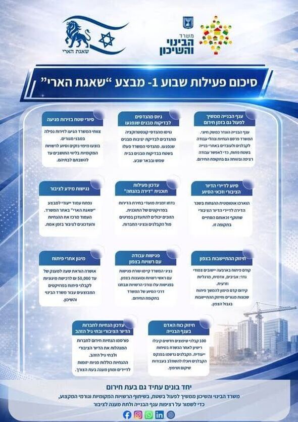 צילום מתוך דף הפייסבוק משרד הבינוי והשיכון