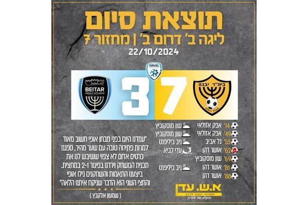 צילום מתוך דף הפייסבוק מ.כ בית"ר יבנה