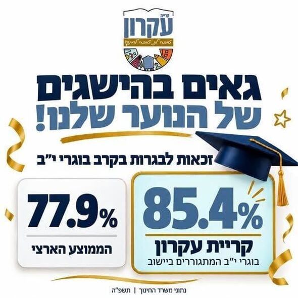 צילום מתוך דף הפייסבוק המועצה המקומית קריית עקרון